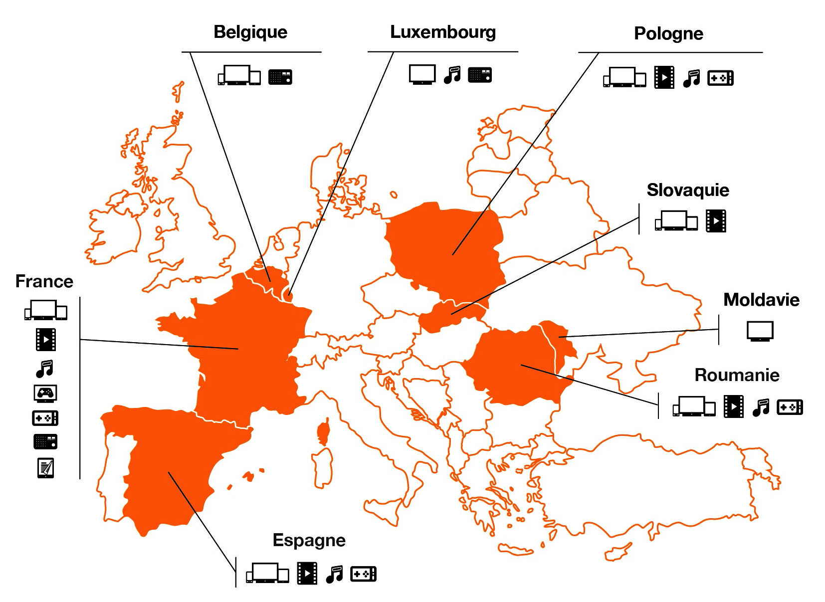 Orange et les contenus Orange Com